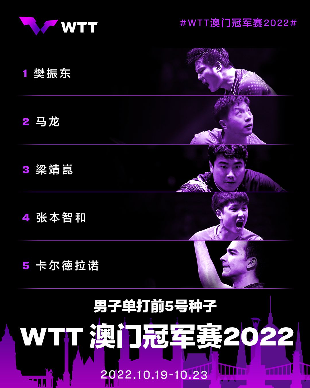 WTT澳门冠军赛2022参赛名单正式公布，樊振东与孙