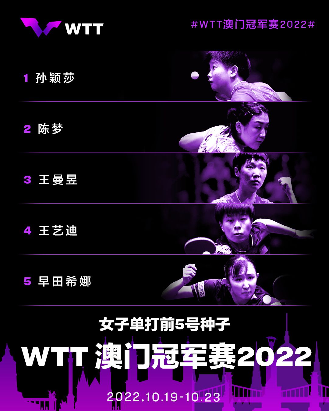 WTT澳门冠军赛2022参赛名单正式公布，樊振东与孙