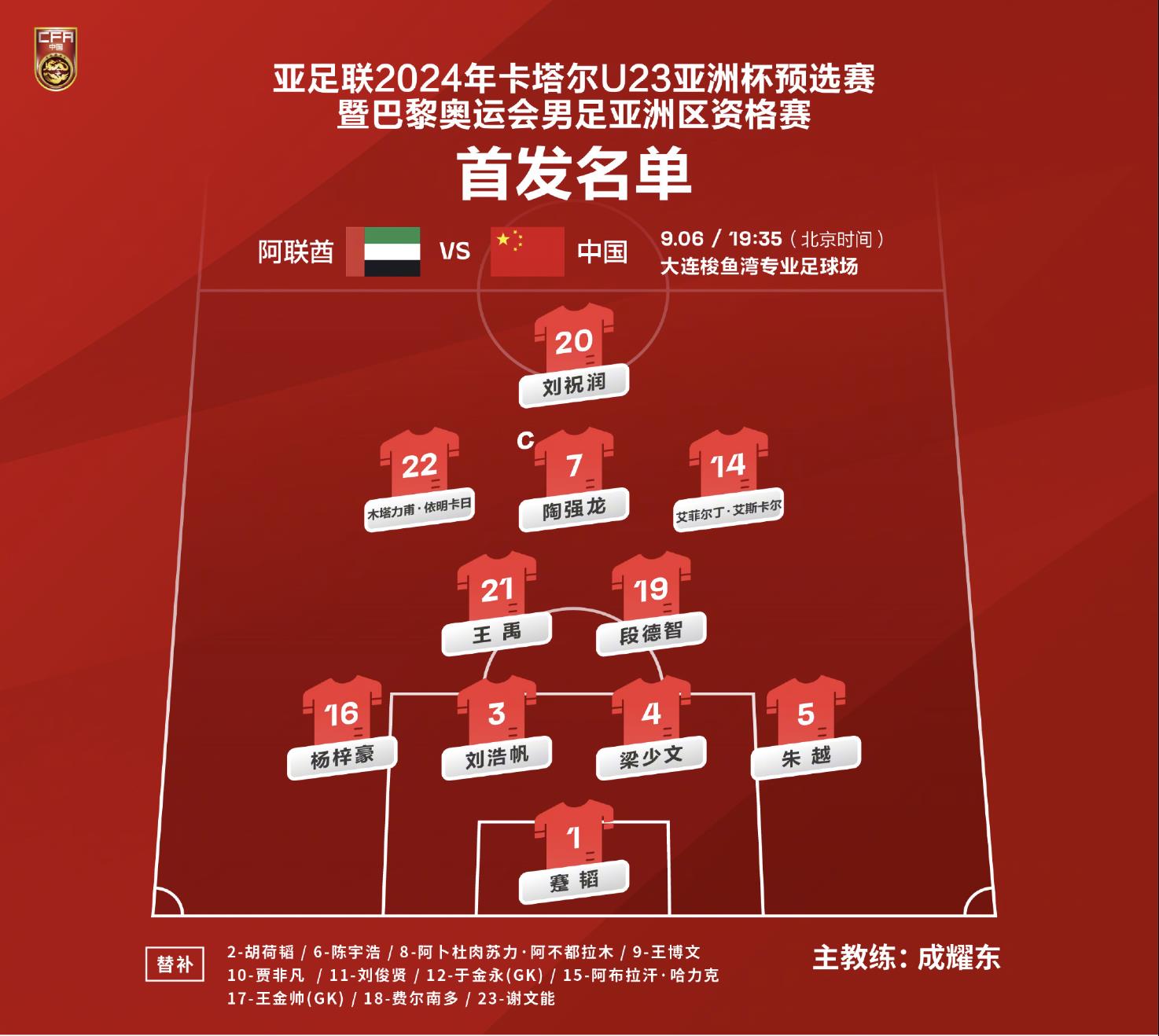 中国国奥巴黎奥运亚洲区资格赛0-0战平阿联酋，
