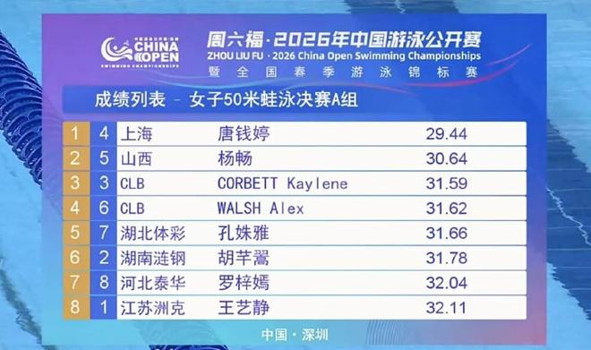 唐钱婷两破亚洲纪录夺金，50米蛙泳赛场展现统治