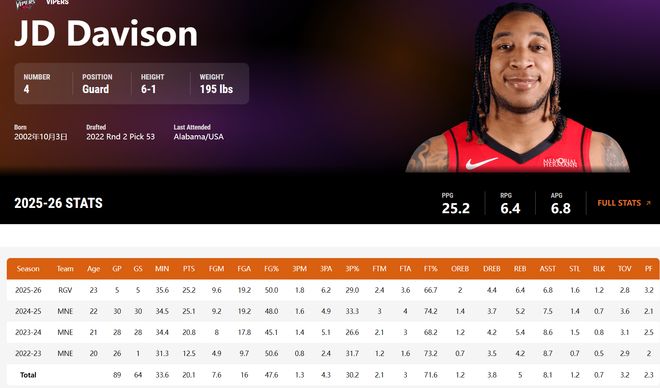 火箭队将双向合同转正 戴维森有望留队冲击季后