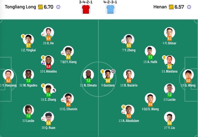 重庆铜梁龙主场1-1河南队 吴永强首秀破门难改积